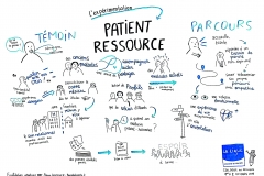 Fresque_PatientRessource