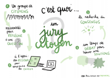 Jury-citoyen