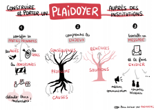 Plaidoyer