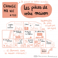 Changemavie120