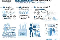 Atelier-2_Participation