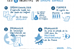 Objectifs-Groupe-Enfance