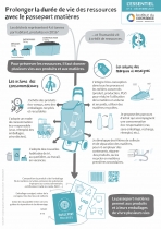 Affiche_Passeport-matières_WEB