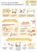 Essentiel-N11_Score-environnemental_web