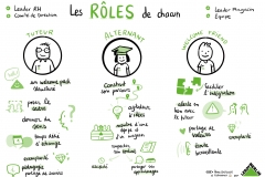 1.Rôles