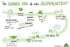 2.Grands-RDVs
