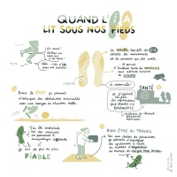 CERI-SN-et-IMT-Nord-Europe_Quand-lIA-lit-sous-nos-pieds_Credits-AL