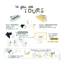 CIREL-et-MPLS_Le-jeu-des-tours_CreditsAL